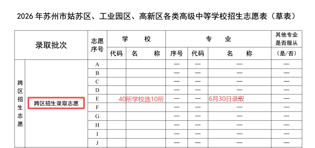 最新消息!2026苏州中考志愿填报攻略!(附往年中考录取分数线汇总)-第4张图片-四季读书网 最新消息!2026苏州中考志愿填报攻略!(附往年中考录取分数线汇总)-第4张图片-四季读书网