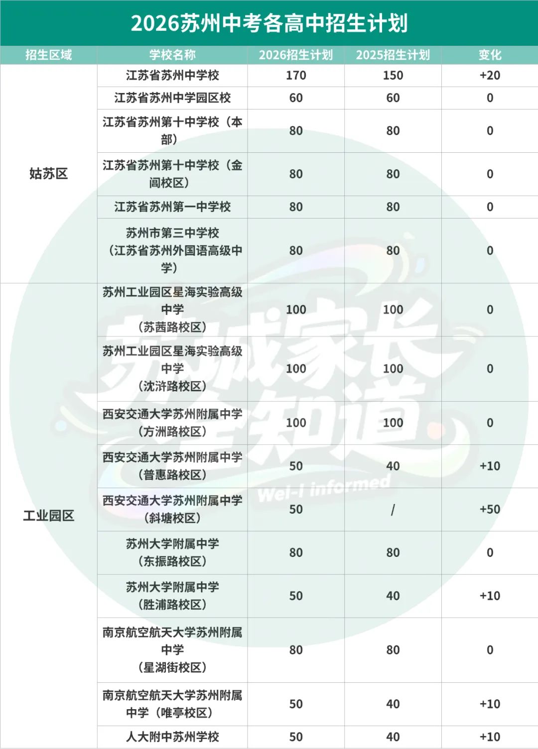 最新消息!2026苏州中考志愿填报攻略!(附往年中考录取分数线汇总)-第5张图片-四季读书网 最新消息!2026苏州中考志愿填报攻略!(附往年中考录取分数线汇总)-第5张图片-四季读书网