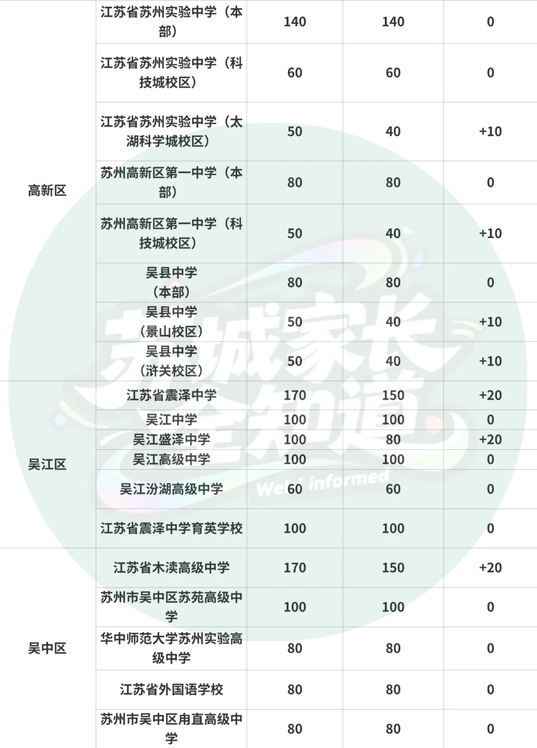 最新消息!2026苏州中考志愿填报攻略!(附往年中考录取分数线汇总)-第6张图片-四季读书网 最新消息!2026苏州中考志愿填报攻略!(附往年中考录取分数线汇总)-第6张图片-四季读书网