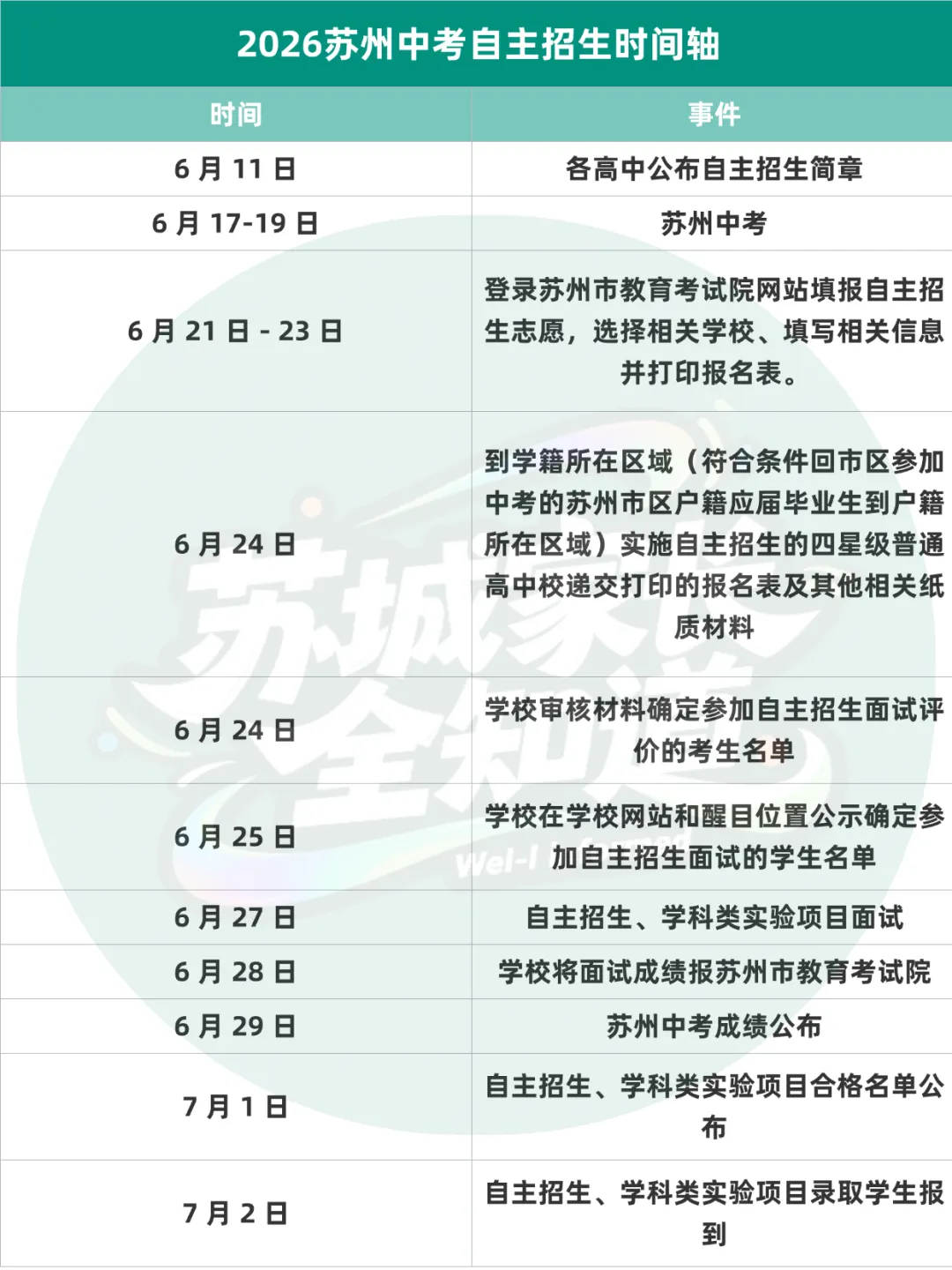 最新消息!2026苏州中考志愿填报攻略!(附往年中考录取分数线汇总)-第8张图片-四季读书网 最新消息!2026苏州中考志愿填报攻略!(附往年中考录取分数线汇总)-第8张图片-四季读书网
