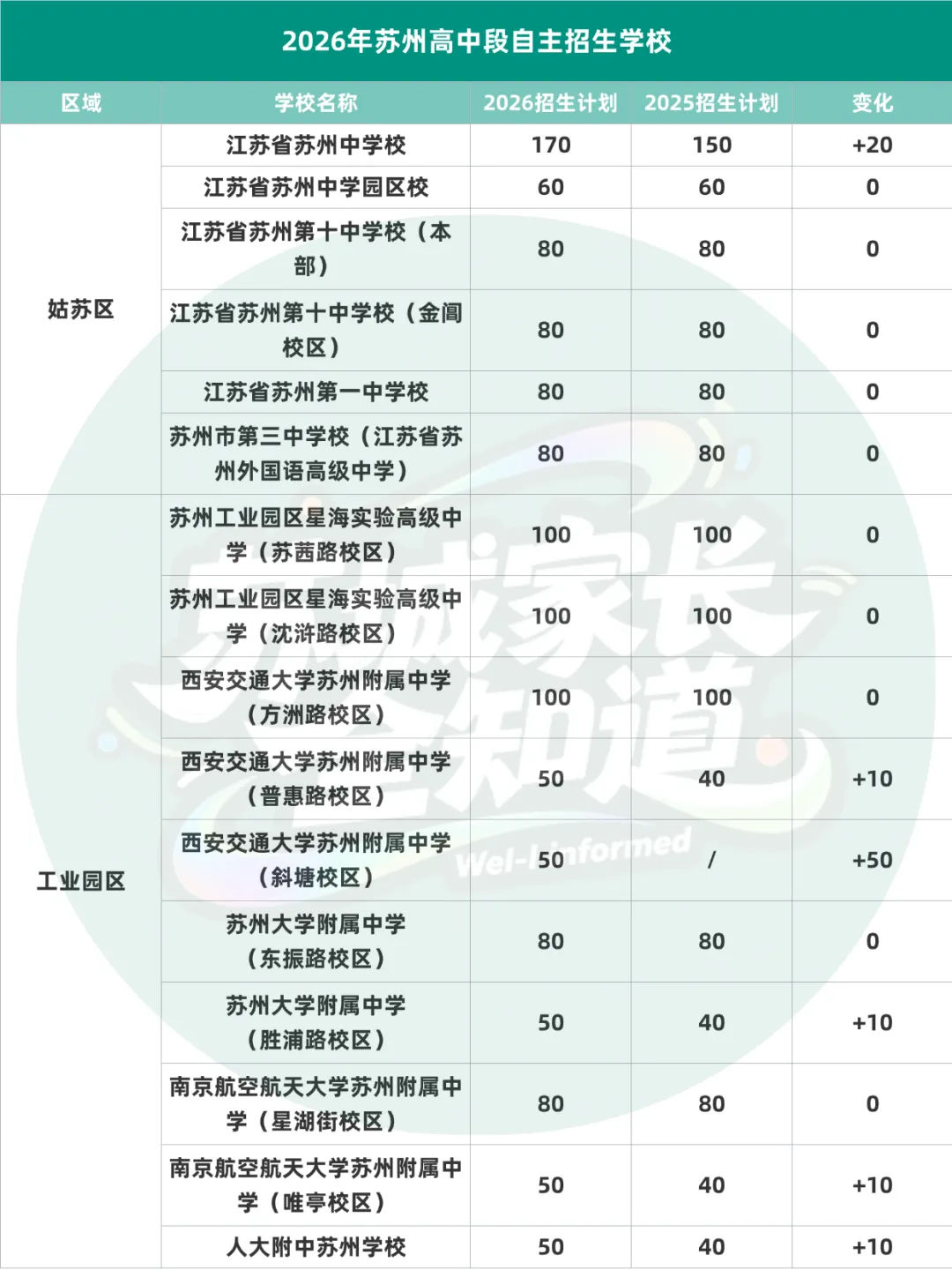 最新消息!2026苏州中考志愿填报攻略!(附往年中考录取分数线汇总)-第9张图片-四季读书网 最新消息!2026苏州中考志愿填报攻略!(附往年中考录取分数线汇总)-第9张图片-四季读书网