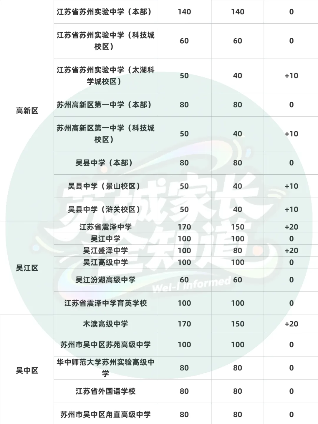 最新消息!2026苏州中考志愿填报攻略!(附往年中考录取分数线汇总)-第10张图片-四季读书网 最新消息!2026苏州中考志愿填报攻略!(附往年中考录取分数线汇总)-第10张图片-四季读书网