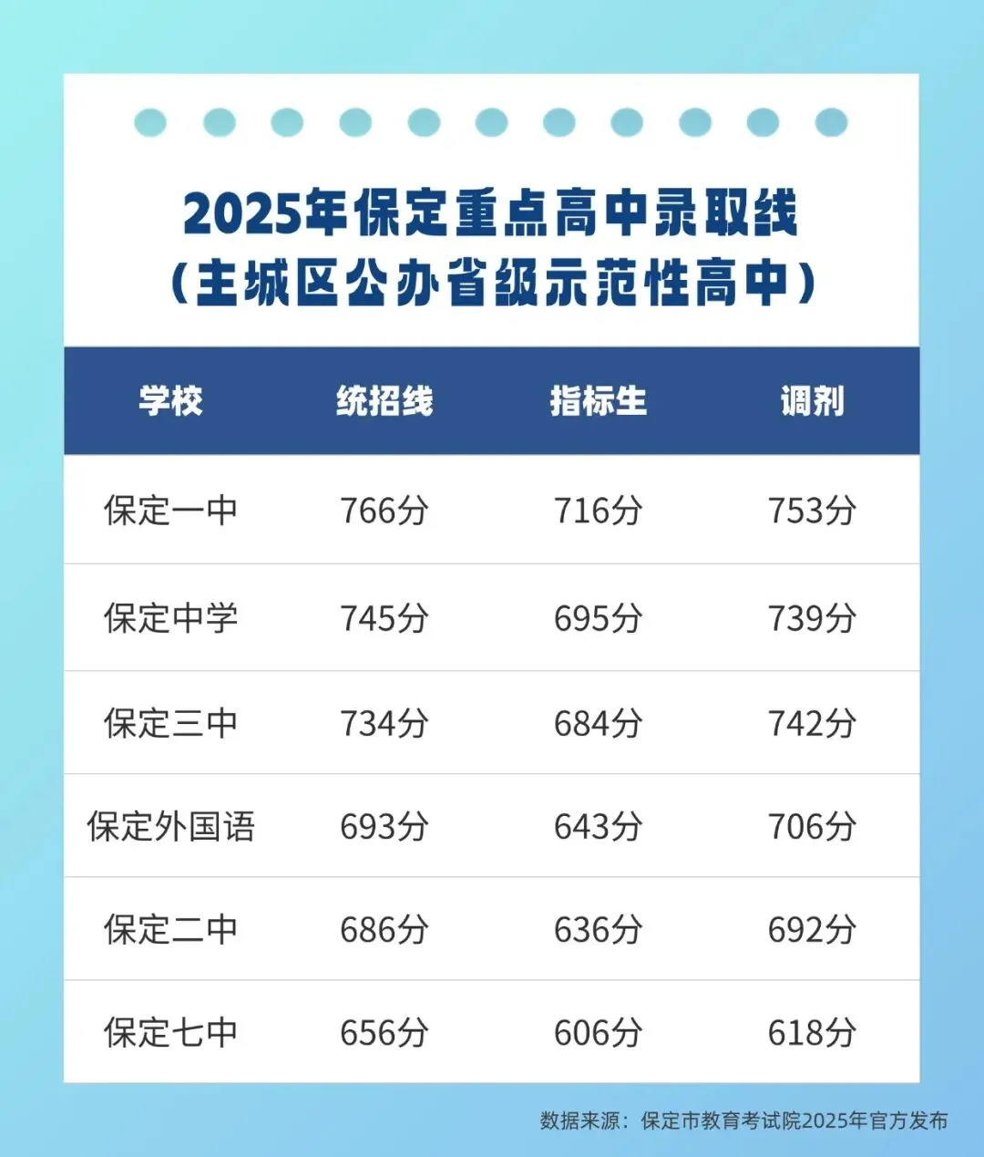 中考家长必备,一分一档表+去年高中录取线-第3张图片-四季读书网 中考家长必备,一分一档表+去年高中录取线-第3张图片-四季读书网