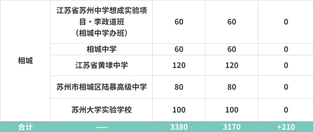 最新消息!2026苏州中考志愿填报攻略!(附往年中考录取分数线汇总)-第11张图片-四季读书网 最新消息!2026苏州中考志愿填报攻略!(附往年中考录取分数线汇总)-第11张图片-四季读书网