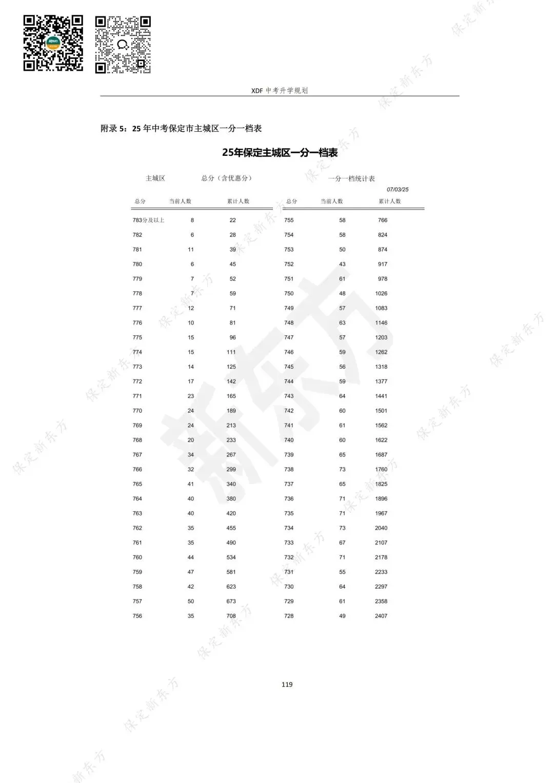中考家长必备,一分一档表+去年高中录取线-第4张图片-四季读书网 中考家长必备,一分一档表+去年高中录取线-第4张图片-四季读书网