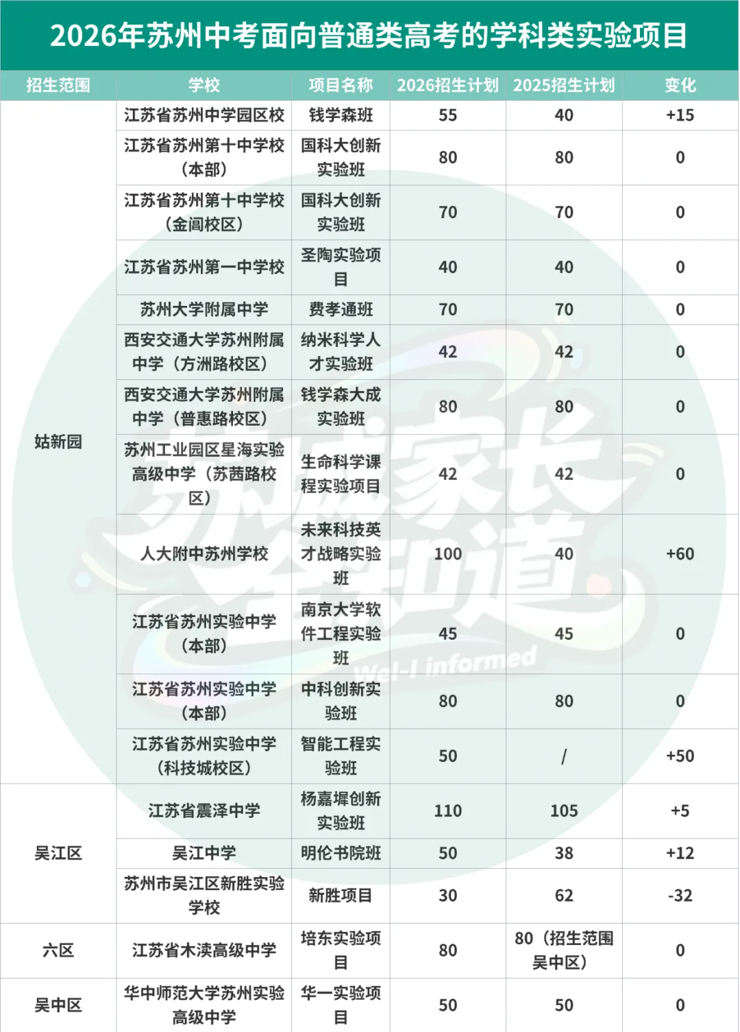 最新消息!2026苏州中考志愿填报攻略!(附往年中考录取分数线汇总)-第12张图片-四季读书网 最新消息!2026苏州中考志愿填报攻略!(附往年中考录取分数线汇总)-第12张图片-四季读书网