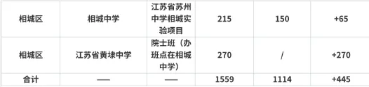 最新消息!2026苏州中考志愿填报攻略!(附往年中考录取分数线汇总)-第13张图片-四季读书网 最新消息!2026苏州中考志愿填报攻略!(附往年中考录取分数线汇总)-第13张图片-四季读书网