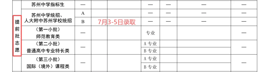 最新消息!2026苏州中考志愿填报攻略!(附往年中考录取分数线汇总)-第14张图片-四季读书网 最新消息!2026苏州中考志愿填报攻略!(附往年中考录取分数线汇总)-第14张图片-四季读书网