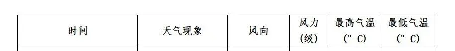 中考遇雨,乘风腾飞!-第2张图片-四季读书网 中考遇雨,乘风腾飞!-第2张图片-四季读书网