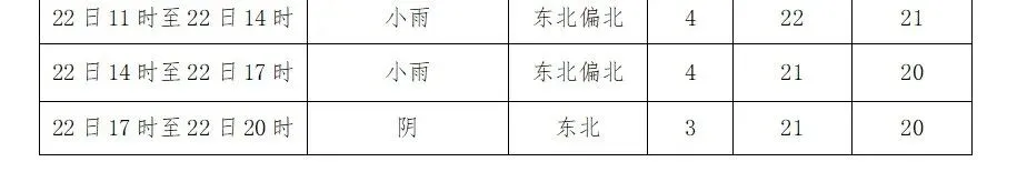 中考遇雨,乘风腾飞!-第3张图片-四季读书网 中考遇雨,乘风腾飞!-第3张图片-四季读书网