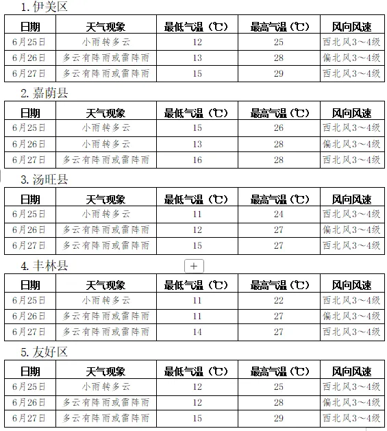 中考专项天气预报-第3张图片-四季读书网 中考专项天气预报-第3张图片-四季读书网