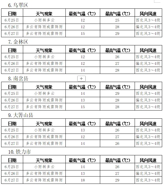 中考专项天气预报-第4张图片-四季读书网 中考专项天气预报-第4张图片-四季读书网