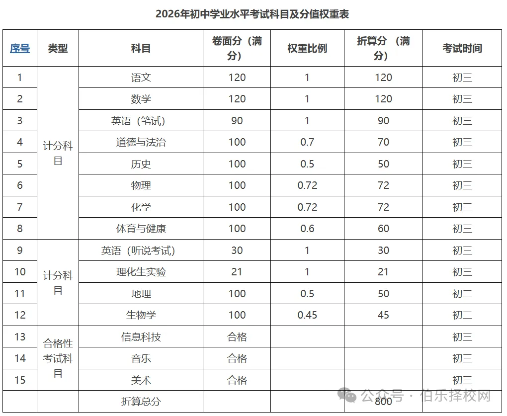 最新!2026年广东中考日程安排公布附详细攻略,考生速看!-第9张图片-四季读书网 最新!2026年广东中考日程安排公布附详细攻略,考生速看!-第9张图片-四季读书网