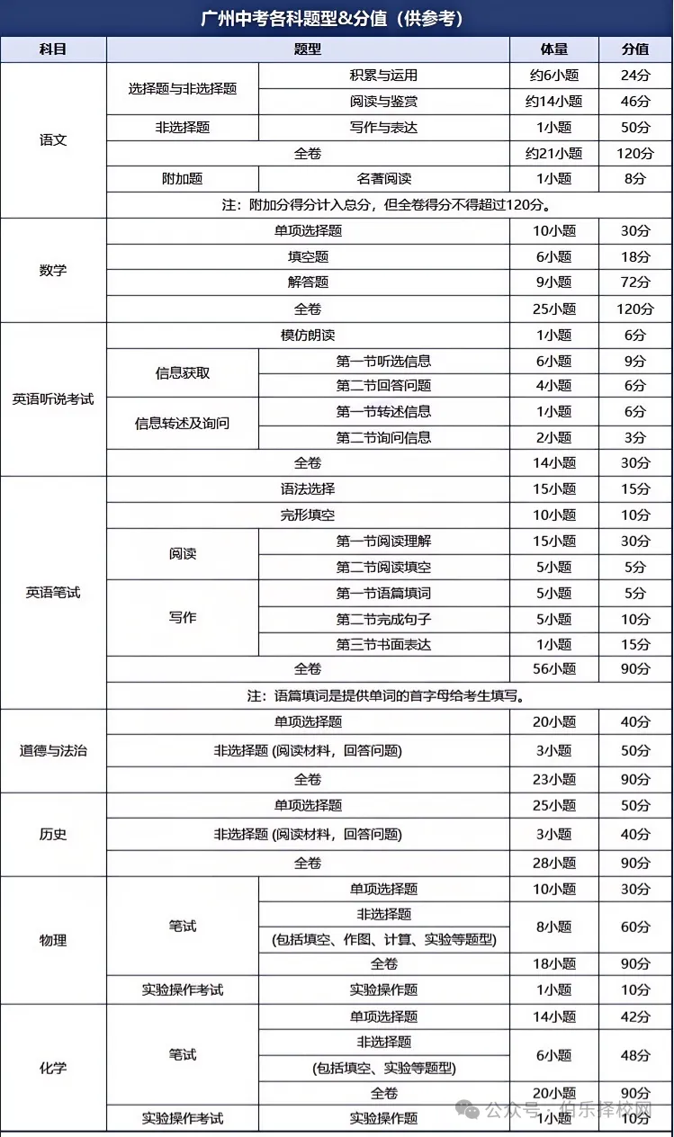 最新!2026年广东中考日程安排公布附详细攻略,考生速看!-第10张图片-四季读书网 最新!2026年广东中考日程安排公布附详细攻略,考生速看!-第10张图片-四季读书网