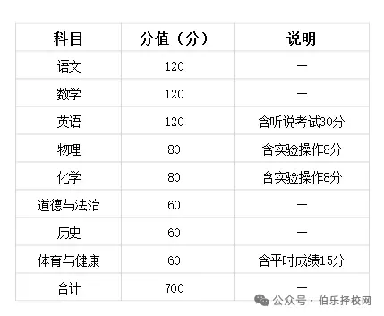 最新!2026年广东中考日程安排公布附详细攻略,考生速看!-第12张图片-四季读书网 最新!2026年广东中考日程安排公布附详细攻略,考生速看!-第12张图片-四季读书网
