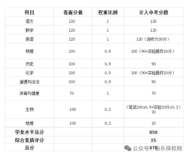 最新!2026年广东中考日程安排公布附详细攻略,考生速看!-第13张图片-四季读书网 最新!2026年广东中考日程安排公布附详细攻略,考生速看!-第13张图片-四季读书网