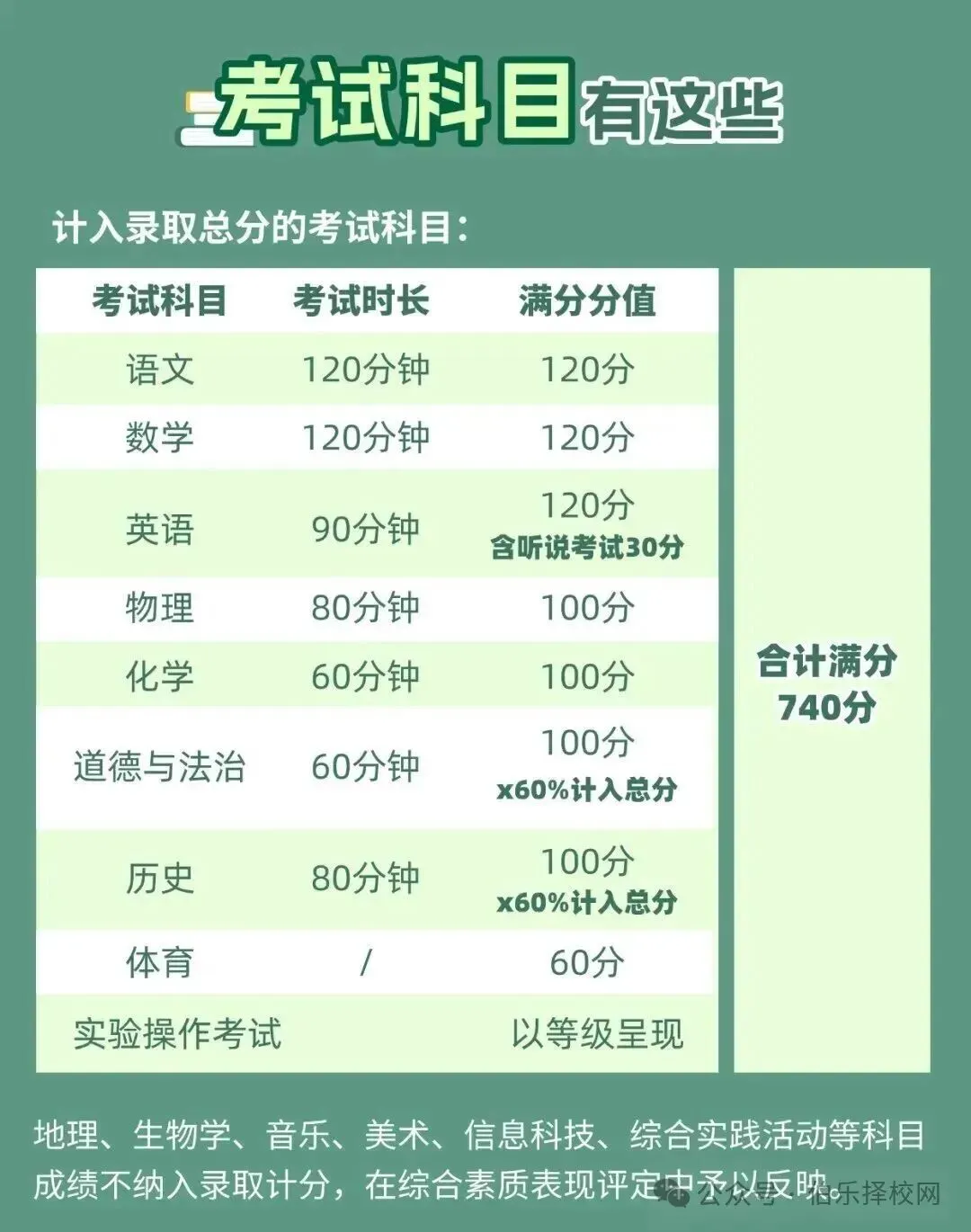 最新!2026年广东中考日程安排公布附详细攻略,考生速看!-第14张图片-四季读书网 最新!2026年广东中考日程安排公布附详细攻略,考生速看!-第14张图片-四季读书网