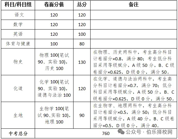 最新!2026年广东中考日程安排公布附详细攻略,考生速看!-第15张图片-四季读书网 最新!2026年广东中考日程安排公布附详细攻略,考生速看!-第15张图片-四季读书网