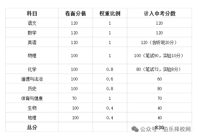 最新!2026年广东中考日程安排公布附详细攻略,考生速看!-第16张图片-四季读书网 最新!2026年广东中考日程安排公布附详细攻略,考生速看!-第16张图片-四季读书网