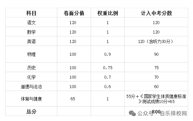 最新!2026年广东中考日程安排公布附详细攻略,考生速看!-第17张图片-四季读书网 最新!2026年广东中考日程安排公布附详细攻略,考生速看!-第17张图片-四季读书网