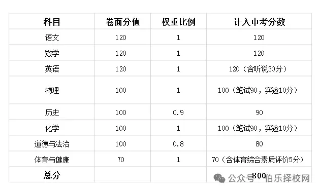 最新!2026年广东中考日程安排公布附详细攻略,考生速看!-第18张图片-四季读书网 最新!2026年广东中考日程安排公布附详细攻略,考生速看!-第18张图片-四季读书网