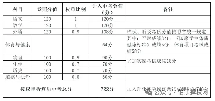 最新!2026年广东中考日程安排公布附详细攻略,考生速看!-第19张图片-四季读书网 最新!2026年广东中考日程安排公布附详细攻略,考生速看!-第19张图片-四季读书网