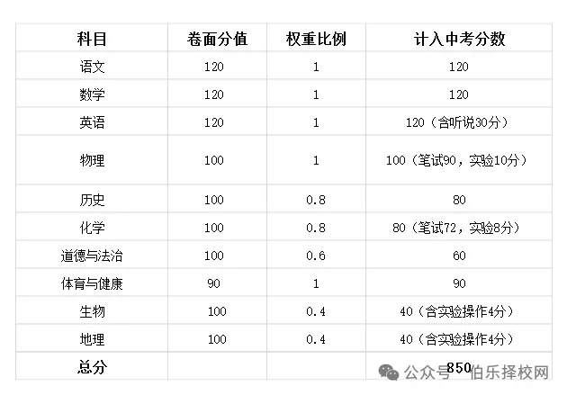 最新!2026年广东中考日程安排公布附详细攻略,考生速看!-第20张图片-四季读书网 最新!2026年广东中考日程安排公布附详细攻略,考生速看!-第20张图片-四季读书网