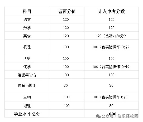 最新!2026年广东中考日程安排公布附详细攻略,考生速看!-第21张图片-四季读书网 最新!2026年广东中考日程安排公布附详细攻略,考生速看!-第21张图片-四季读书网
