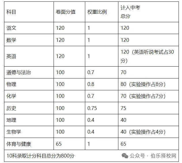 最新!2026年广东中考日程安排公布附详细攻略,考生速看!-第22张图片-四季读书网 最新!2026年广东中考日程安排公布附详细攻略,考生速看!-第22张图片-四季读书网