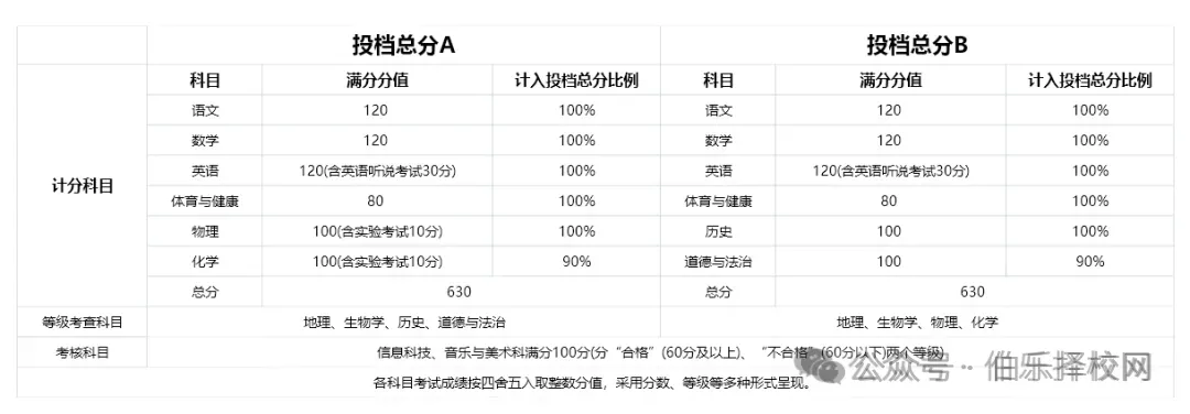 最新!2026年广东中考日程安排公布附详细攻略,考生速看!-第23张图片-四季读书网 最新!2026年广东中考日程安排公布附详细攻略,考生速看!-第23张图片-四季读书网
