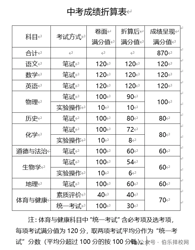 最新!2026年广东中考日程安排公布附详细攻略,考生速看!-第25张图片-四季读书网 最新!2026年广东中考日程安排公布附详细攻略,考生速看!-第25张图片-四季读书网