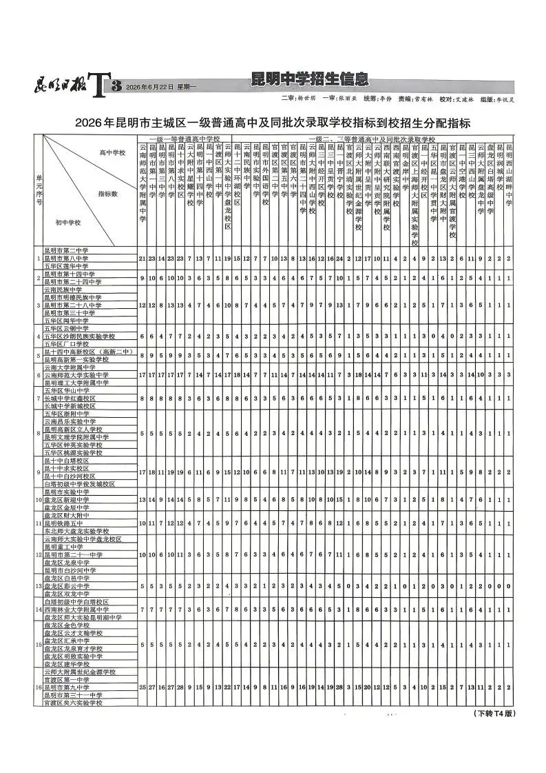 2026昆明中考指标到校单元分配表出炉!你家在哪个单元?有多少名额?-第3张图片-四季读书网