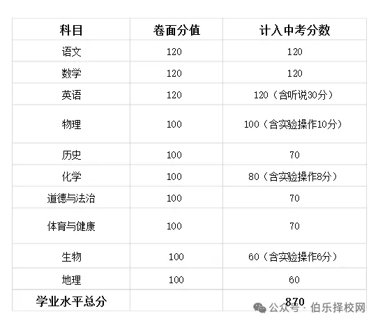 最新!2026年广东中考日程安排公布附详细攻略,考生速看!-第26张图片-四季读书网 最新!2026年广东中考日程安排公布附详细攻略,考生速看!-第26张图片-四季读书网