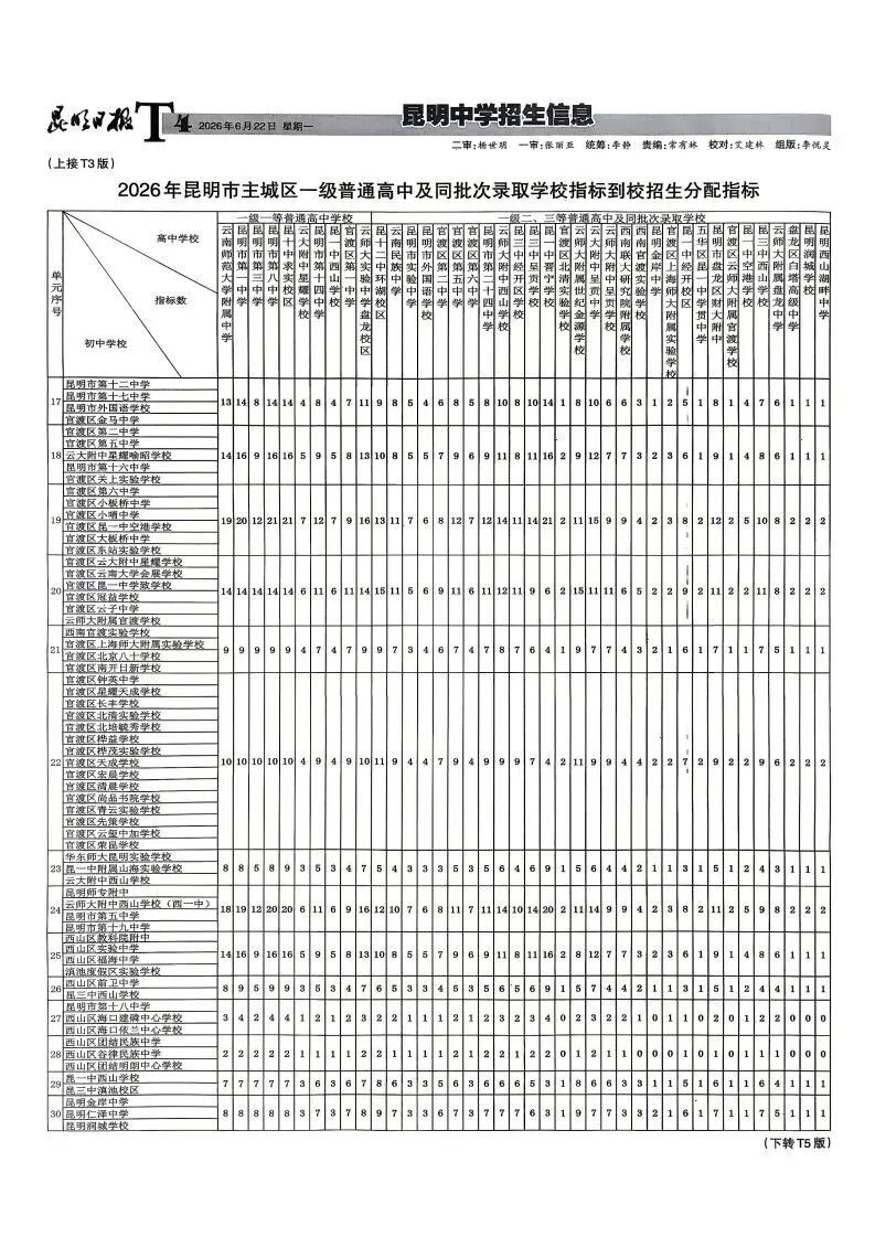 2026昆明中考指标到校单元分配表出炉!你家在哪个单元?有多少名额?-第4张图片-四季读书网