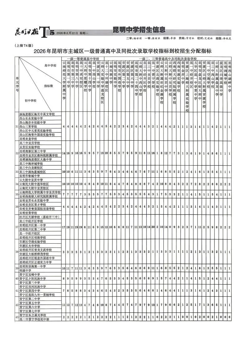 2026昆明中考指标到校单元分配表出炉!你家在哪个单元?有多少名额?-第5张图片-四季读书网