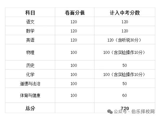 最新!2026年广东中考日程安排公布附详细攻略,考生速看!-第27张图片-四季读书网 最新!2026年广东中考日程安排公布附详细攻略,考生速看!-第27张图片-四季读书网