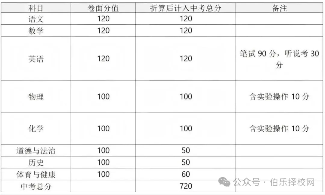 最新!2026年广东中考日程安排公布附详细攻略,考生速看!-第28张图片-四季读书网 最新!2026年广东中考日程安排公布附详细攻略,考生速看!-第28张图片-四季读书网