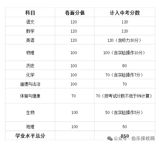 最新!2026年广东中考日程安排公布附详细攻略,考生速看!-第29张图片-四季读书网 最新!2026年广东中考日程安排公布附详细攻略,考生速看!-第29张图片-四季读书网