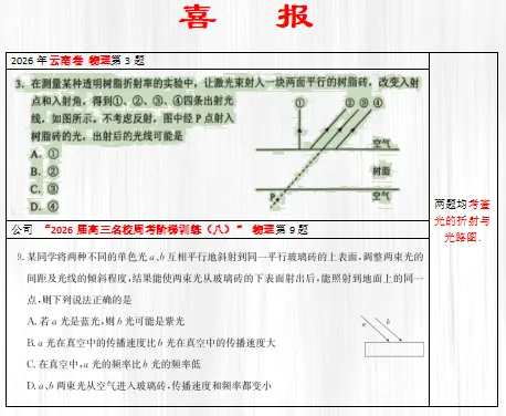 高考真题对比继续更新中……-第6张图片-四季读书网