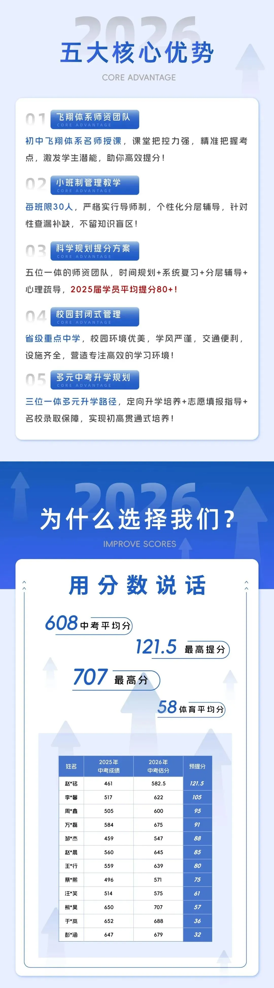 再战中考,逐梦启航 | 2027届中考复读招生简章-第4张图片-四季读书网