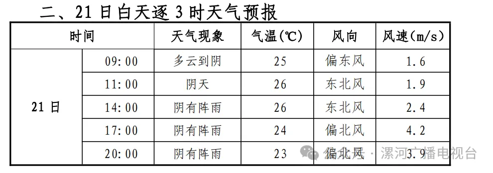 【护航中考】明日中考,漯河发布重要天气预报!-第3张图片-四季读书网 【护航中考】明日中考,漯河发布重要天气预报!-第3张图片-四季读书网