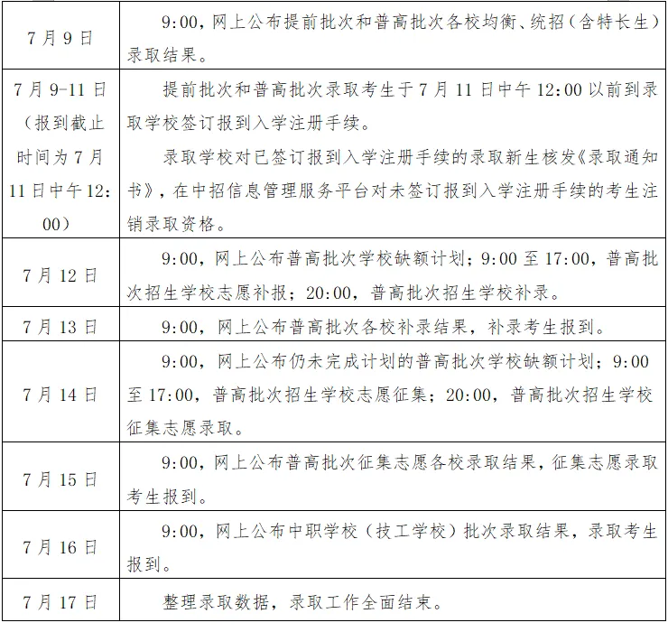 预计7月3日查中考成绩!2026南昌市城区中考招生录取流程发布-第4张图片-四季读书网