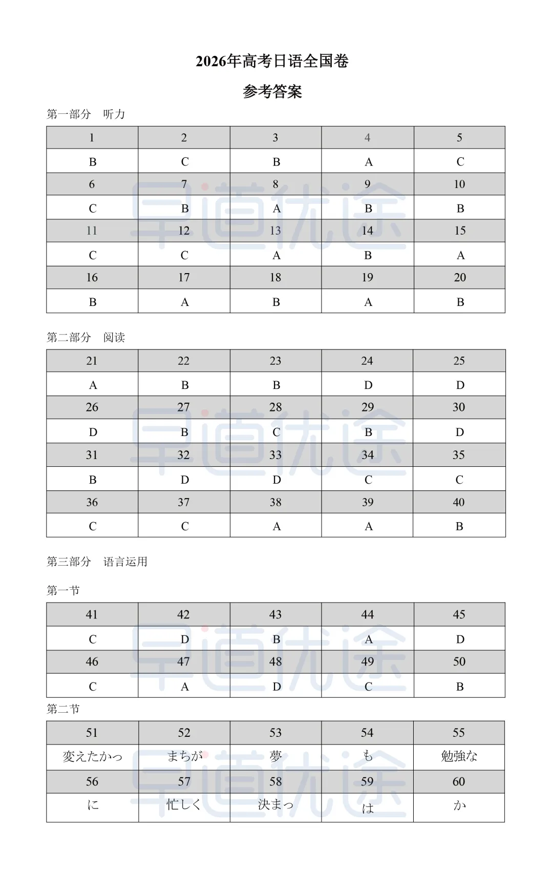完整版下载 | 2026年高考日语真题(含听力原文)(可编辑word版)-第22张图片-四季读书网