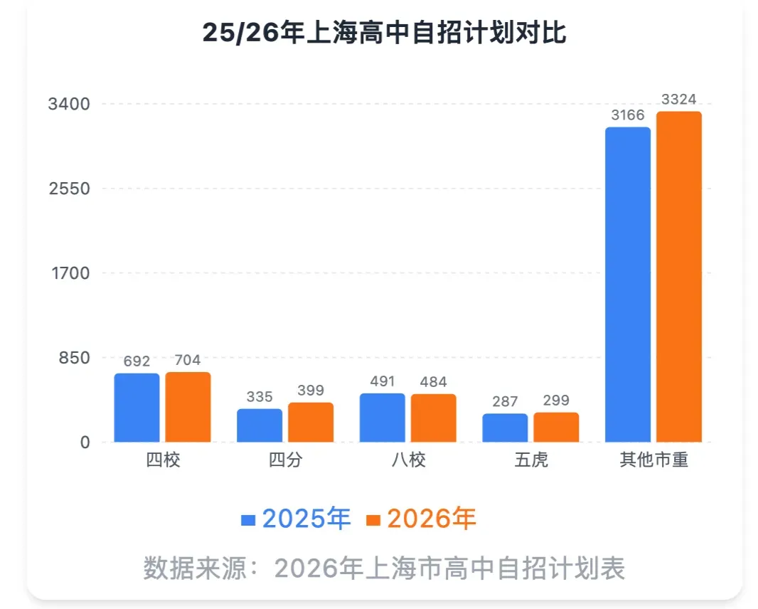 中考交卷别躺平,自招的硬仗刚开始!-第2张图片-四季读书网 中考交卷别躺平,自招的硬仗刚开始!-第2张图片-四季读书网