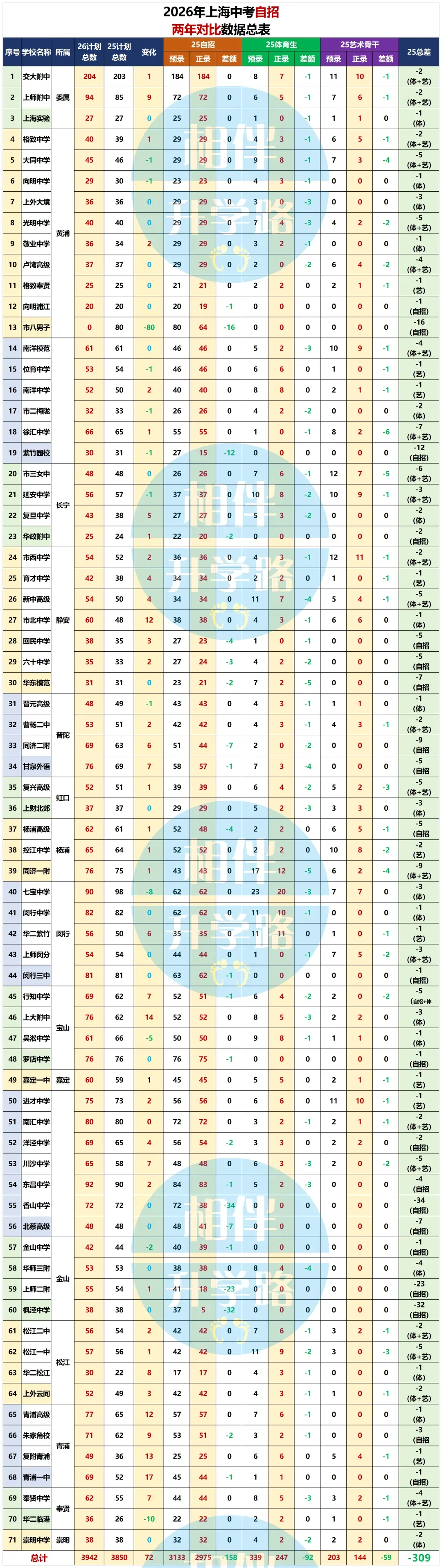 中考交卷别躺平,自招的硬仗刚开始!-第3张图片-四季读书网 中考交卷别躺平,自招的硬仗刚开始!-第3张图片-四季读书网