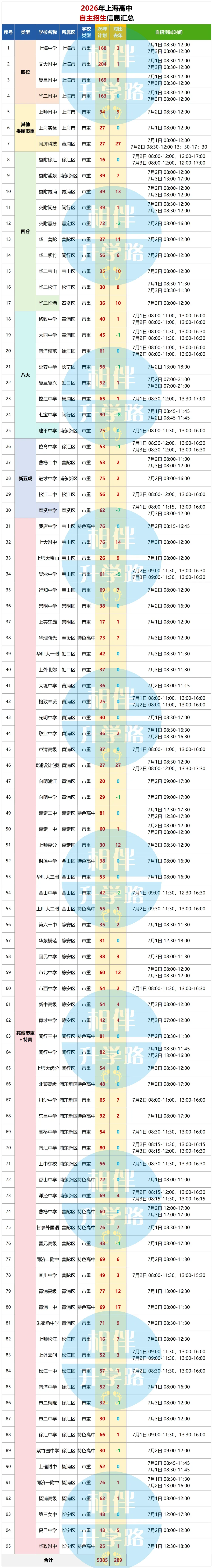 中考交卷别躺平,自招的硬仗刚开始!-第4张图片-四季读书网 中考交卷别躺平,自招的硬仗刚开始!-第4张图片-四季读书网