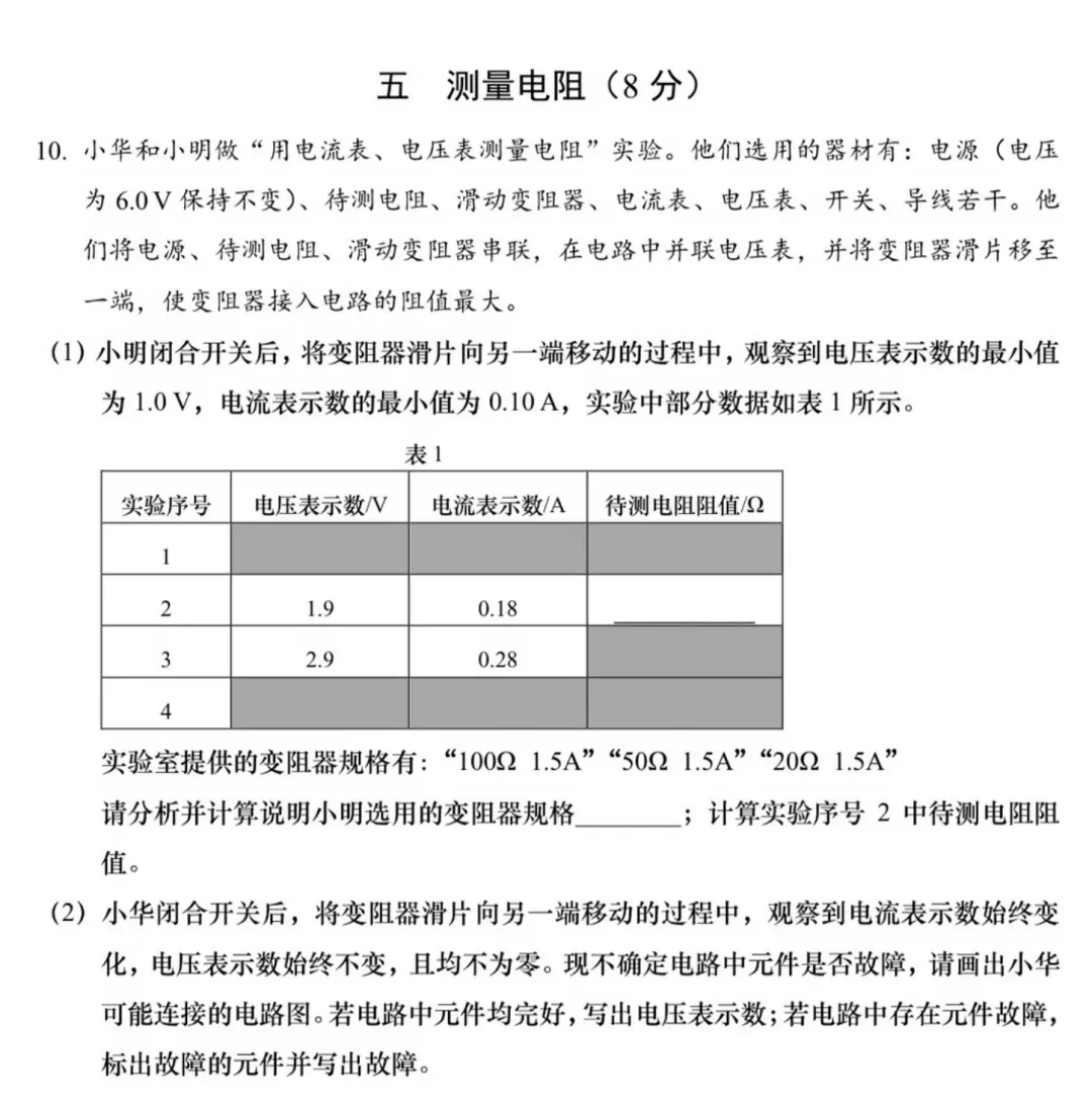 明天开始填报!上海中考志愿填报规则出炉!这几点一定要注意!-第7张图片-四季读书网 明天开始填报!上海中考志愿填报规则出炉!这几点一定要注意!-第7张图片-四季读书网
