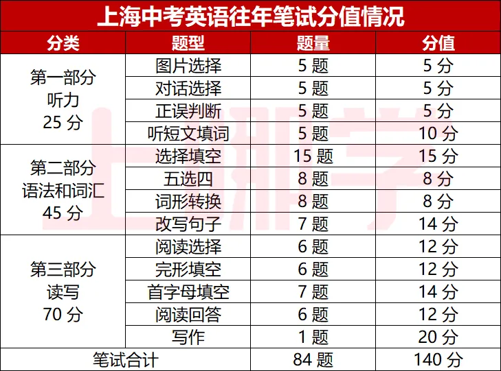 明天开始填报!上海中考志愿填报规则出炉!这几点一定要注意!-第9张图片-四季读书网 明天开始填报!上海中考志愿填报规则出炉!这几点一定要注意!-第9张图片-四季读书网