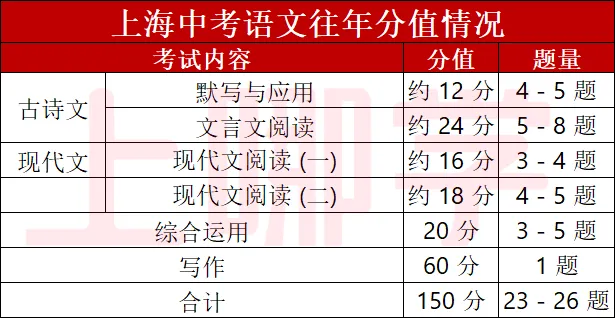 明天开始填报!上海中考志愿填报规则出炉!这几点一定要注意!-第10张图片-四季读书网 明天开始填报!上海中考志愿填报规则出炉!这几点一定要注意!-第10张图片-四季读书网