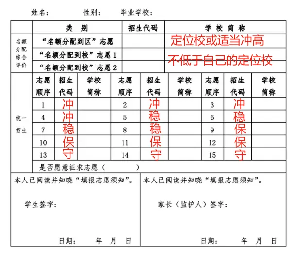 明天开始填报!上海中考志愿填报规则出炉!这几点一定要注意!-第12张图片-四季读书网 明天开始填报!上海中考志愿填报规则出炉!这几点一定要注意!-第12张图片-四季读书网